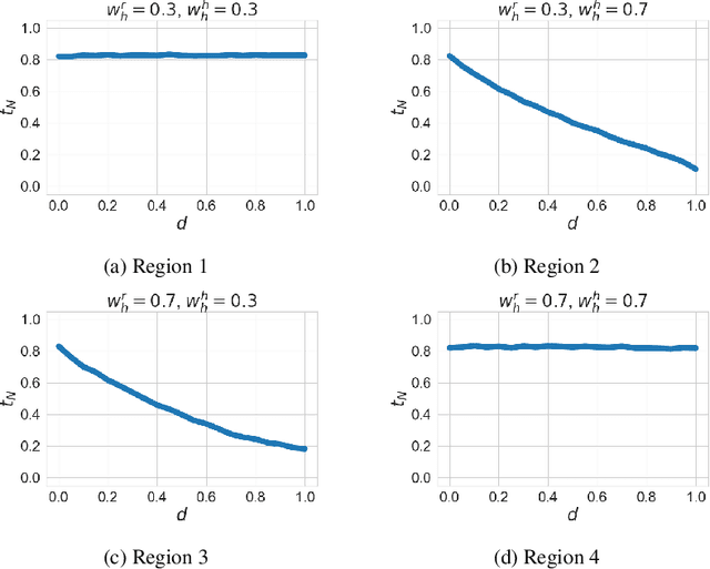 Figure 3 for Value Alignment and Trust in Human-Robot Interaction: Insights from Simulation and User Study