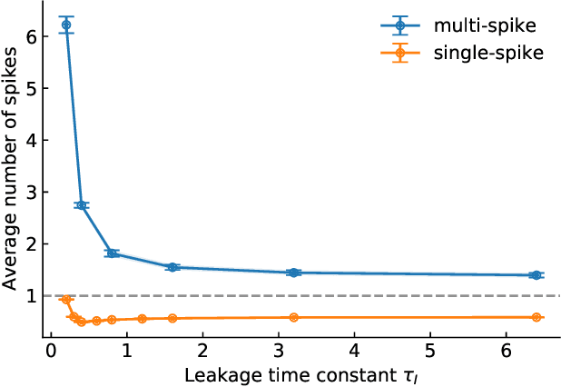 Figure 4 for Timing-Based Backpropagation in Spiking Neural Networks Without Single-Spike Restrictions