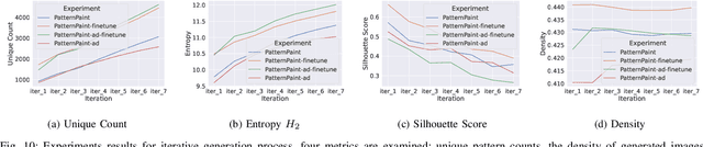 Figure 2 for PatternPaint: Generating Layout Patterns Using Generative AI and Inpainting Techniques