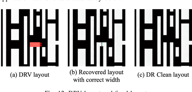 Figure 4 for PatternPaint: Generating Layout Patterns Using Generative AI and Inpainting Techniques