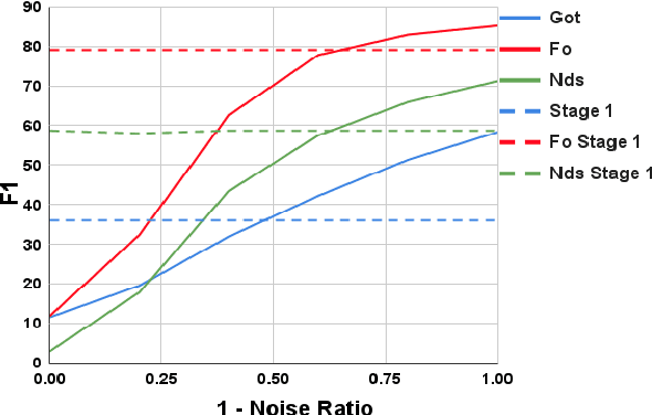 Figure 1 for SSP: Self-Supervised Prompting for Cross-Lingual Transfer to Low-Resource Languages using Large Language Models