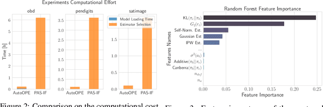 Figure 3 for AutoOPE: Automated Off-Policy Estimator Selection