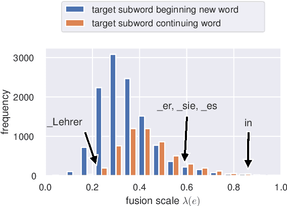 Figure 2 for Document-Level Language Models for Machine Translation