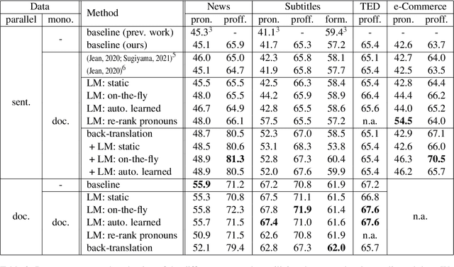 Figure 3 for Document-Level Language Models for Machine Translation