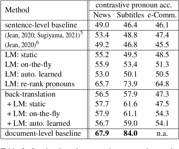 Figure 4 for Document-Level Language Models for Machine Translation