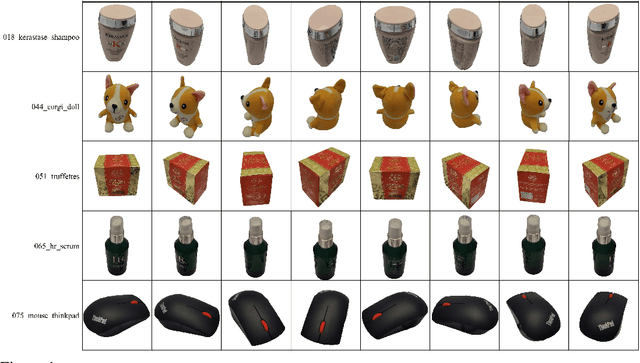 Figure 1 for A High-Resolution Dataset for Instance Detection with Multi-View Instance Capture