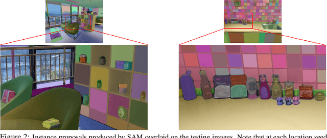 Figure 3 for A High-Resolution Dataset for Instance Detection with Multi-View Instance Capture