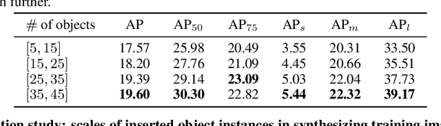 Figure 2 for A High-Resolution Dataset for Instance Detection with Multi-View Instance Capture