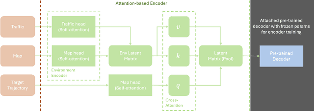 Figure 3 for Modular Framework for Uncertainty Prediction in Autonomous Vehicle Motion Forecasting within Complex Traffic Scenarios