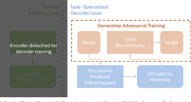 Figure 4 for Modular Framework for Uncertainty Prediction in Autonomous Vehicle Motion Forecasting within Complex Traffic Scenarios