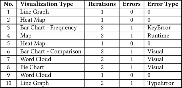 Figure 1 for Formative Study for AI-assisted Data Visualization