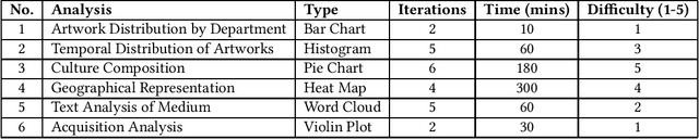 Figure 2 for Formative Study for AI-assisted Data Visualization