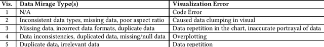 Figure 3 for Formative Study for AI-assisted Data Visualization