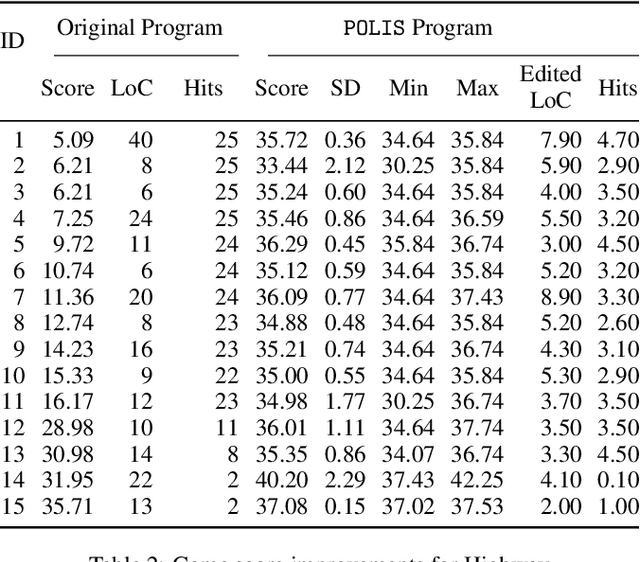 Figure 4 for Can You Improve My Code? Optimizing Programs with Local Search