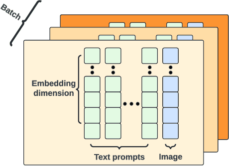Figure 3 for Multi-Modal Adapter for Vision-Language Models