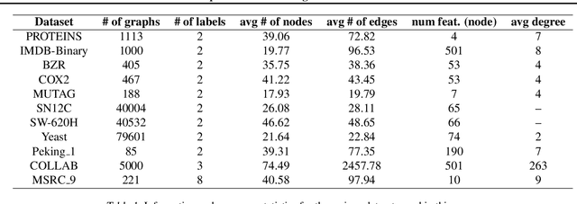 Figure 2 for Graph Neural Networks Go Forward-Forward