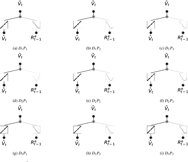 Figure 4 for Forecasting VIX using interpretable Kolmogorov-Arnold networks