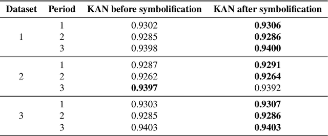 Figure 1 for Forecasting VIX using interpretable Kolmogorov-Arnold networks