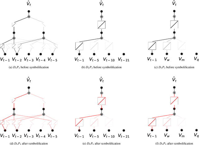 Figure 2 for Forecasting VIX using interpretable Kolmogorov-Arnold networks