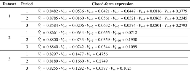 Figure 3 for Forecasting VIX using interpretable Kolmogorov-Arnold networks