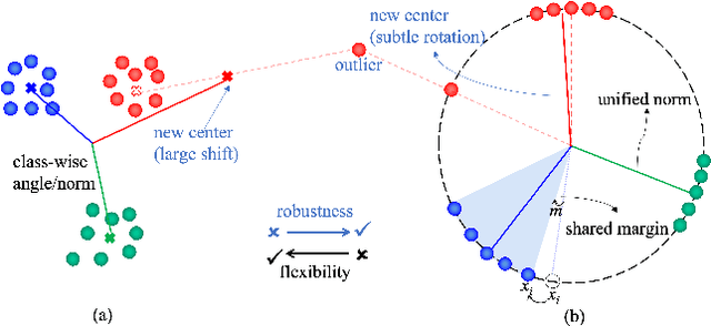 Figure 2 for Multi-Dimensional Refinement Graph Convolutional Network with Robust Decouple Loss for Fine-Grained Skeleton-Based Action Recognition