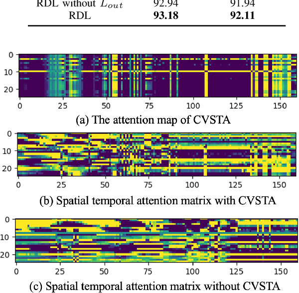 Figure 4 for Multi-Dimensional Refinement Graph Convolutional Network with Robust Decouple Loss for Fine-Grained Skeleton-Based Action Recognition