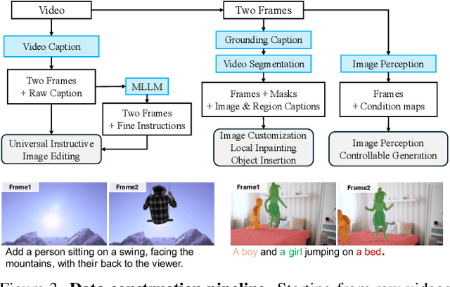 Figure 4 for UniReal: Universal Image Generation and Editing via Learning Real-world Dynamics