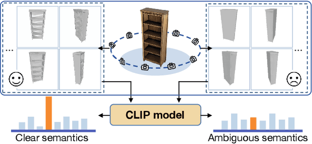 Figure 1 for MV-CLIP: Multi-View CLIP for Zero-shot 3D Shape Recognition