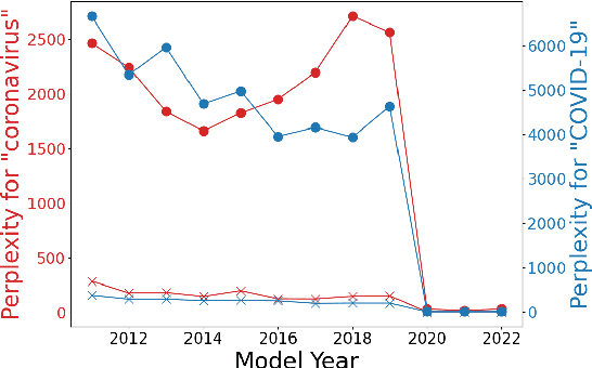 Figure 1 for Time Machine GPT