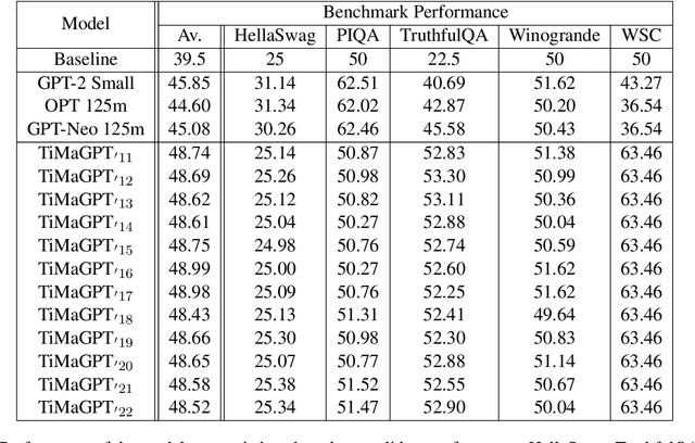 Figure 2 for Time Machine GPT