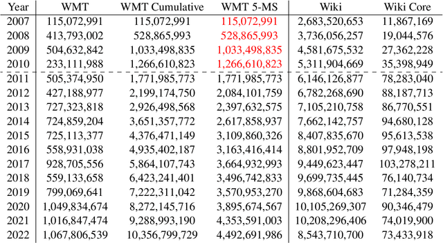 Figure 4 for Time Machine GPT