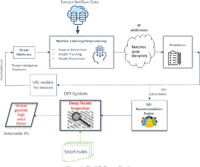 Figure 2 for Network Security Modelling with Distributional Data