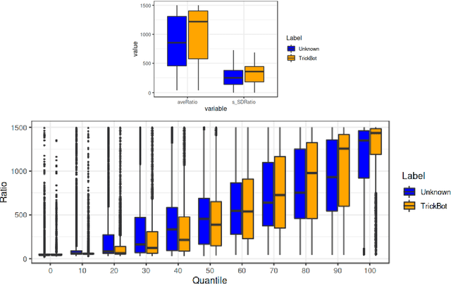 Figure 3 for Network Security Modelling with Distributional Data