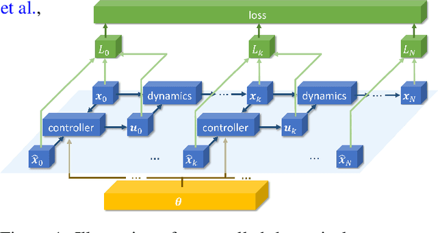 Figure 1 for DiffTune$^+$: Hyperparameter-Free Auto-Tuning using Auto-Differentiation