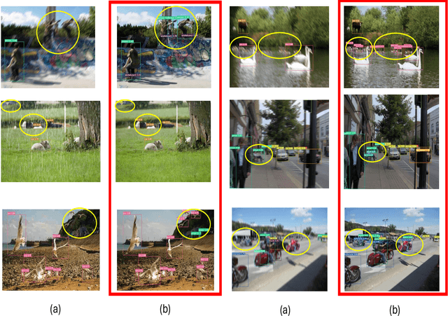 Figure 2 for Overcoming Scene Context Constraints for Object Detection in wild using Defilters