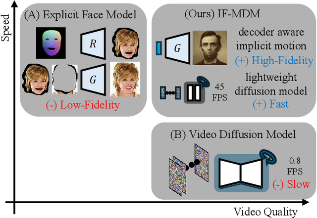 Figure 1 for IF-MDM: Implicit Face Motion Diffusion Model for High-Fidelity Realtime Talking Head Generation