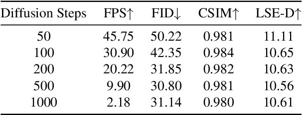 Figure 4 for IF-MDM: Implicit Face Motion Diffusion Model for High-Fidelity Realtime Talking Head Generation