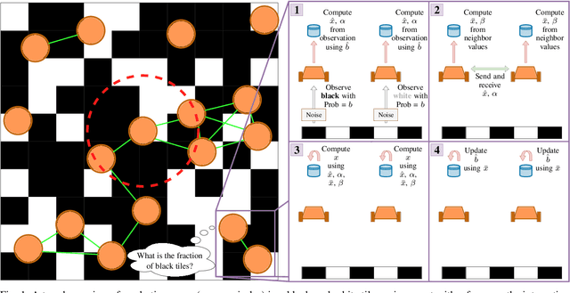 Figure 1 for Adaptive Self-Calibration for Minimalistic Collective Perception by Imperfect Robot Swarms