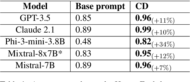 Figure 2 for Concept Distillation from Strong to Weak Models via Hypotheses-to-Theories Prompting