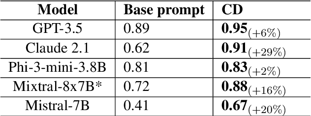 Figure 4 for Concept Distillation from Strong to Weak Models via Hypotheses-to-Theories Prompting