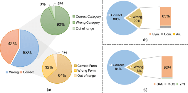 Figure 3 for Meta-CoT: Generalizable Chain-of-Thought Prompting in Mixed-task Scenarios with Large Language Models