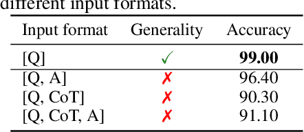 Figure 4 for Meta-CoT: Generalizable Chain-of-Thought Prompting in Mixed-task Scenarios with Large Language Models