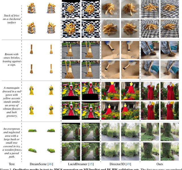 Figure 3 for SplatFlow: Multi-View Rectified Flow Model for 3D Gaussian Splatting Synthesis