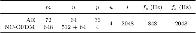 Figure 4 for End-to-End Autoencoder for Drill String Acoustic Communications