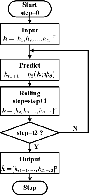 Figure 3 for FAST: Feature Arrangement for Semantic Transmission