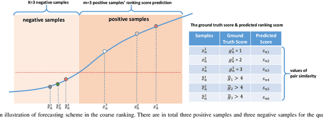 Figure 3 for Coarse-to-Fine Contrastive Learning on Graphs