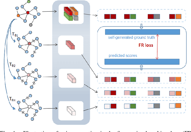 Figure 4 for Coarse-to-Fine Contrastive Learning on Graphs