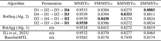 Figure 2 for Rubik's Optical Neural Networks: Multi-task Learning with Physics-aware Rotation Architecture