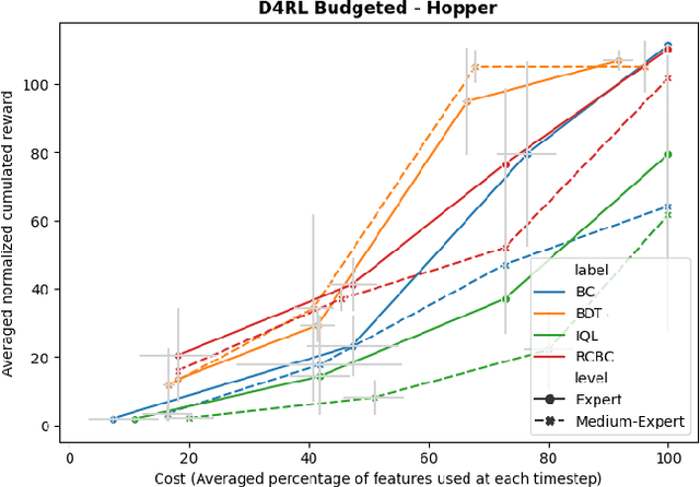 Figure 3 for Learning Computational Efficient Bots with Costly Features