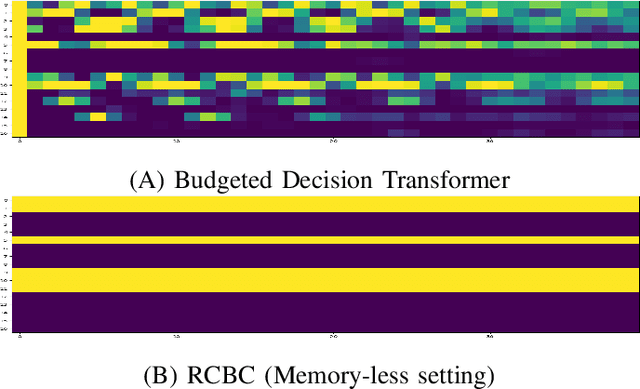 Figure 4 for Learning Computational Efficient Bots with Costly Features